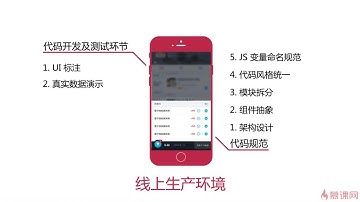 1 1 vue.js高仿饿了么-----课程简介