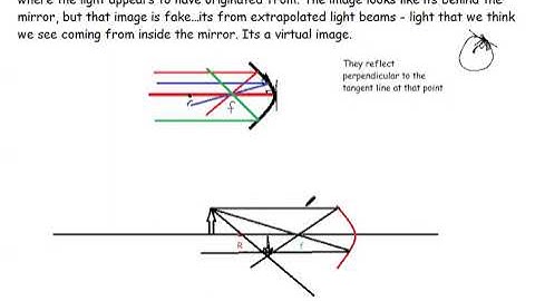 Physics Module 12 part 1 on mirrors
