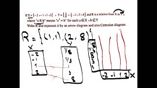 Prep.3 Algebra Relation and function