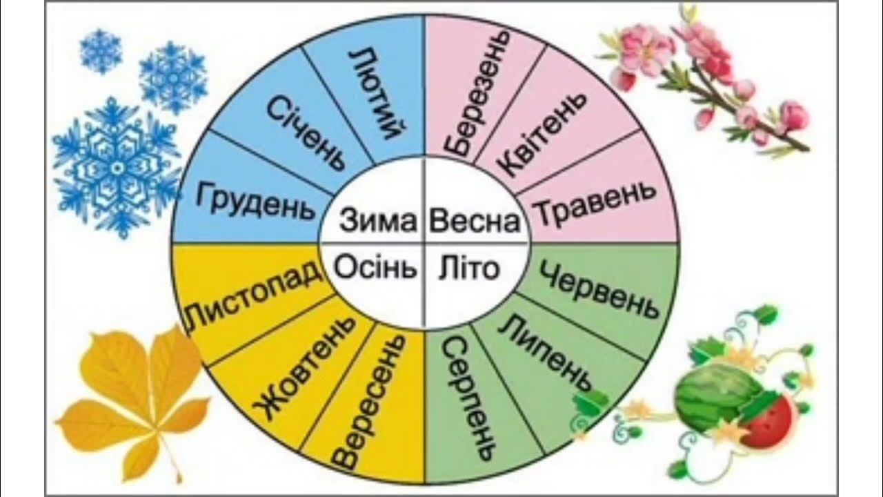 8 апреля какой месяц. Месяца на украинском. Месяцы Ода на украинском. Месяца года на украинском. Мясяша года на украинском языке.