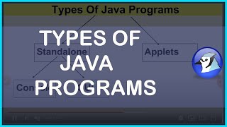 Class 10th ICSE | Evolution Of Java | Types Of Java Programs  in JAVA | Chapter 2 | Part 1