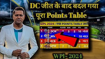DD में जीत से बदल गया का पूरा!!WPL 2024 Today Points Table | Dc vs Upw After Match Points Table