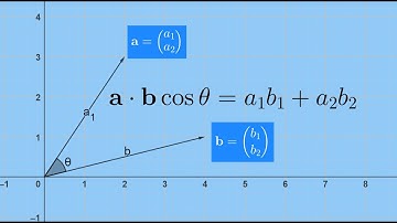 Mastering the Dot Product The Foundation of Machine Learning and AI