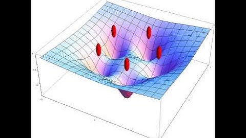 Electric Field of Rotating Electric Charges - 3D Visualization