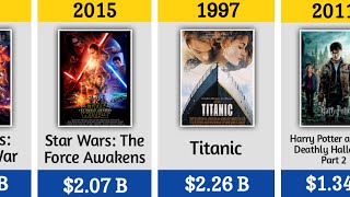 Top Highest Grossing Movies Of All Time #movie #netflix