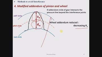 Minimum no. of teeth on pinion & wheel to avoid interference, methods to avoid interference
