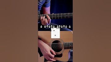 Thumbnail of Iris - Goo Goo Dolls | Guitar Chords / strumming #shorts #guitar #tutorial
