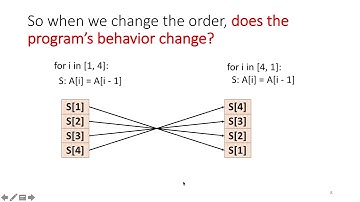 The Polyhedral Model Part 1: An Intuitive Example