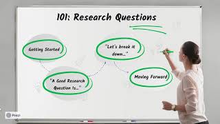 Hekman Research 101: Developing Your Research Question