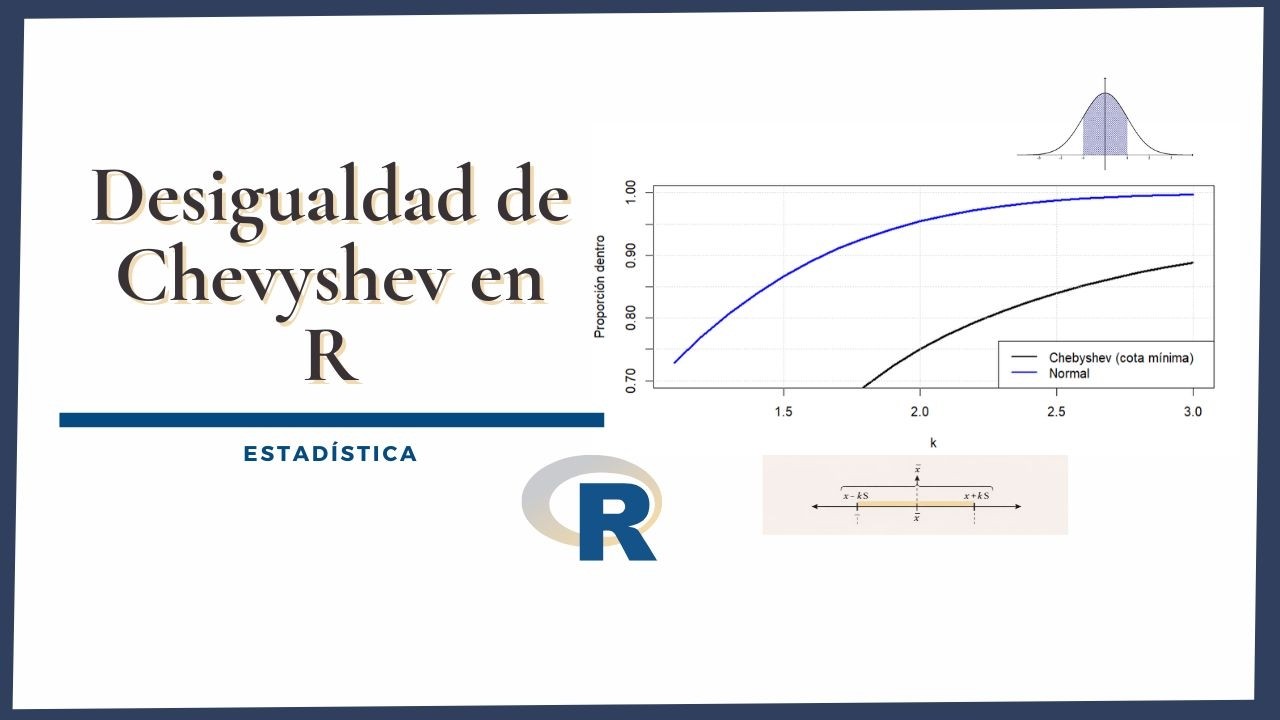 Desigualdad de Chebyshev en R | Interpretación y comparación con ...