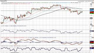 USD/JPY Technical Analysis - Hantec Markets   11/04/2019