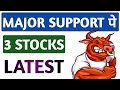 Share market latest update•High growth•Long term•Short term•Bullish•Bearish•Breakout•Technical
