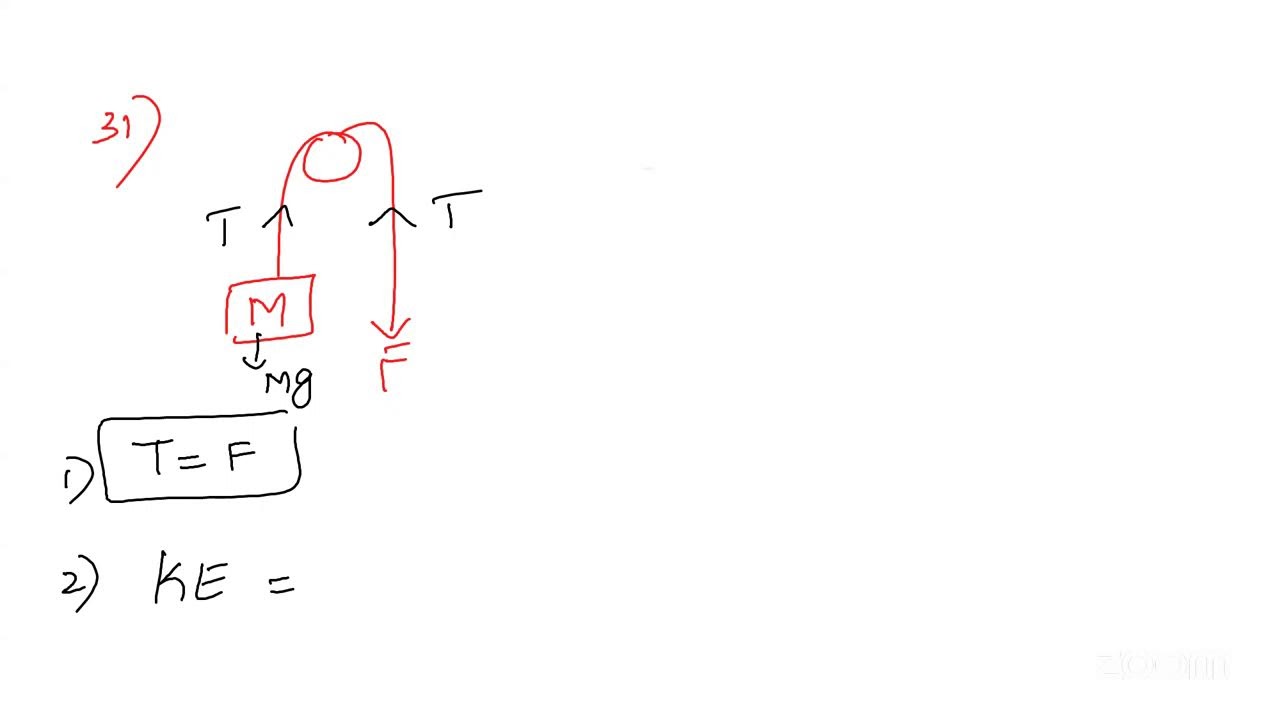 SHEBAH SRT 9 PHYSICS DISCUSSION