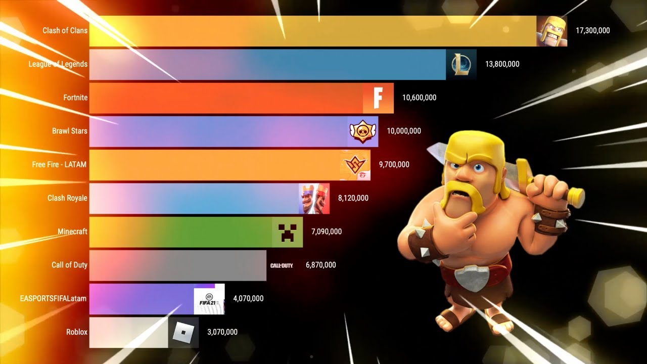 Most Subscribed Games on YouTube Gas Gas Gas | PeastBew Gas