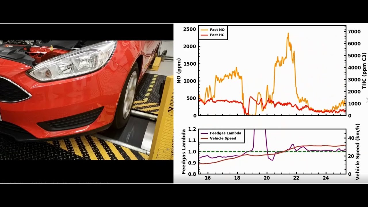 100Hz Euro 6 GDI emissions (engine-out and tailpipe)
