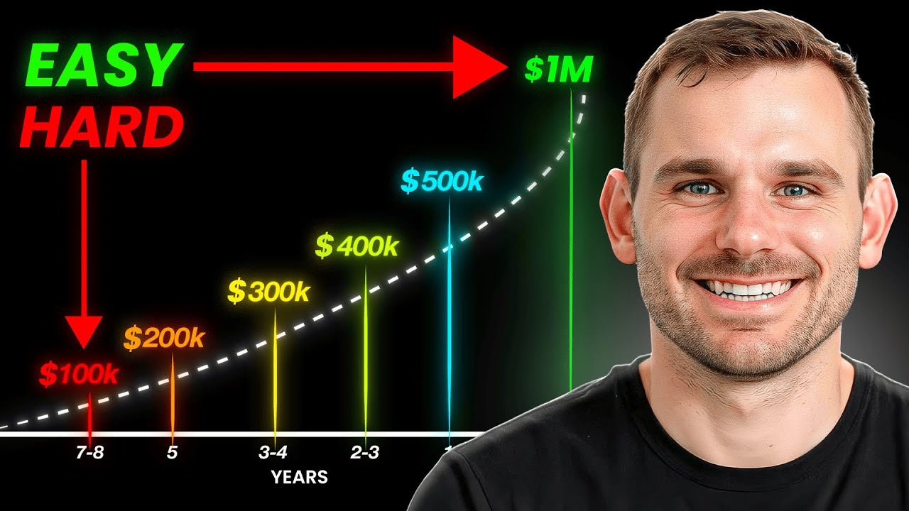 Почему сложные проценты резко возрастают после того, как ваш капитал достигает 100 000 долларов?