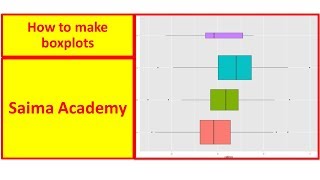 Statistics Boxplots in English Saima Academy