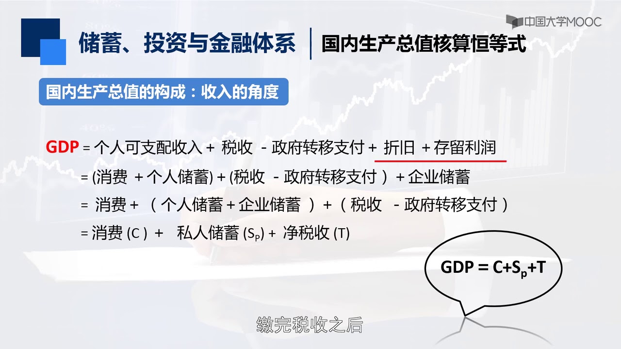 3 2 1储蓄、投资与金融体系：GDP核算恒等式 从收入角度