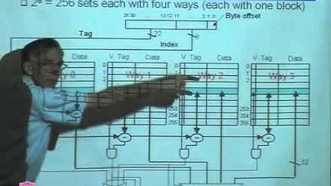 CS-224 Computer Organization Lecture  39
