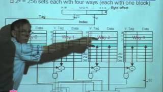 CS-224 Computer Organization Lecture  39 Details