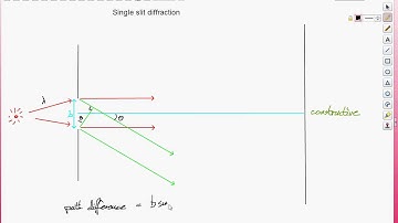 Single slit diffraction