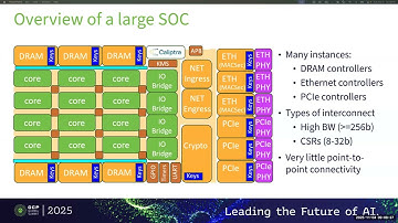 OCP Security Project call (Nov 04, 2025)