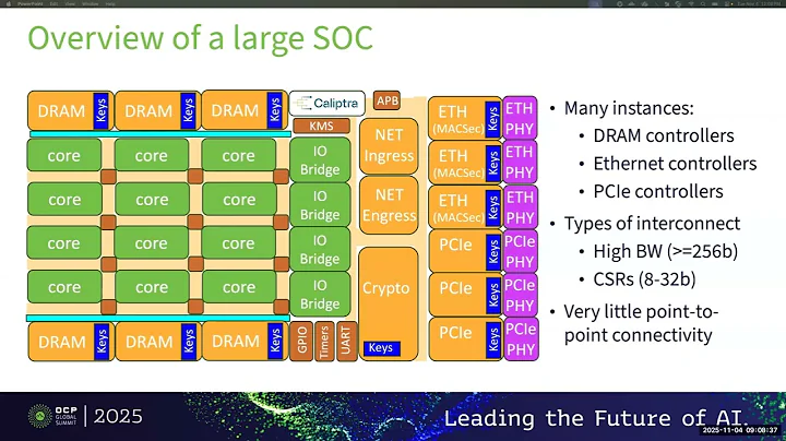 OCP Security Project call (Nov 04, 2025)
