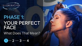 Your Perfect Face: What Does It Mean?