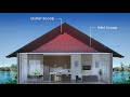 Roof scoop solar ventilation