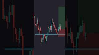 Retest Trading #crypto #trading #priceaction #chartpatterns #fx #stocks #tradingmindset