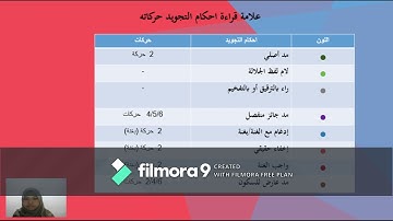 أحكام التجويد في السورة البقرة (203-206)  ص: 32