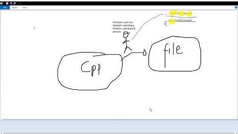 #2 : Materi File dalam C++ - Menulis data dalam File TXT dengan program C++