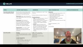 2023 PANRE LA Precision Study Guide: How to Get 24/25 Questions Consistently Right! Profile