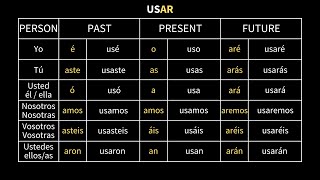 Regular Spanish Verb Conjugations (AR, ER, & IR verbs)