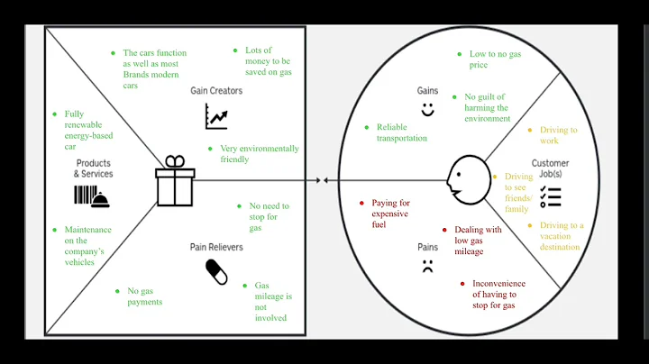 Value Proposition Canvas Presentation