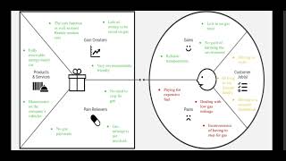 Famous Value Proposition Canvas Presentation Net Worth