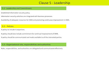ISO 27001 - Clause 5 -  Leadership