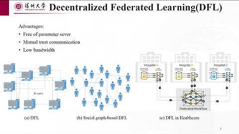 [rfp1193] Accelerating the Decentralized Federated Learning via Manipulating Edges