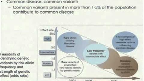 L03-2 DNA-seq I - NGS lecture series 2011