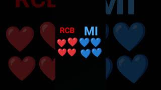 Rcb vs Mi