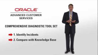 High Availability with Advanced Monitoring and Resolution