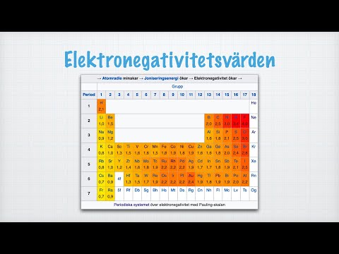 Video: Har Co en polär kovalent bindning?