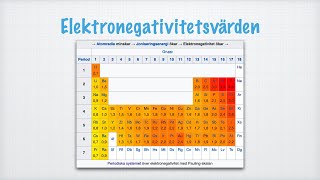 Polär kovalent bindning