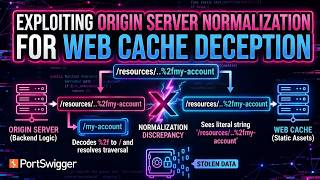 Exploiting origin server normalization for web cache deception | Web Cache Deception 3 PortSwigger