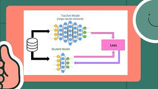 Knowledge Distillation in Machine Learning تقطير المعرفة في عالم الذكاء الاصطناعي