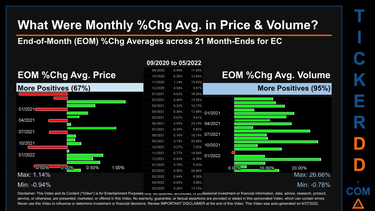 EC Price and Volume Analysis by 650 Day Look Back EC Stock Analysis for Ecopetrol Stock $EC TickerDD