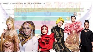 Penyanyi Wanita Paling Popular Era 90 an 1990-1999