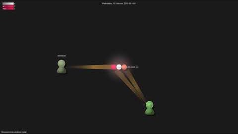 hlissner/emacs-solaire-mode - Grource visualisation