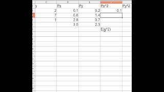 Expecations, Variance and Covariance