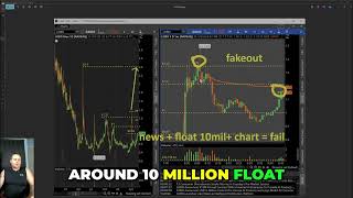 Trading Lessons: PMI, DXST, LOBO &amp; RKTO Explained